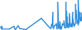 KN 52041900 /Exporte /Einheit = Preise (Euro/Tonne) /Partnerland: Daenemark /Meldeland: Eur27_2020 /52041900:Nähgarne aus überwiegend, Jedoch < 85 ght Baumwolle (Ausg. in Aufmachungen für den Einzelverkauf)