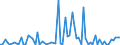 CN 52041900 /Exports /Unit = Prices (Euro/ton) /Partner: United Kingdom(Excluding Northern Ireland) /Reporter: Eur27_2020 /52041900:Sewing Thread, Containing Predominantly, but < 85% Cotton by Weight (Excl. That put up for Retail Sale)