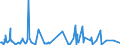 CN 52041900 /Exports /Unit = Prices (Euro/ton) /Partner: Serbia /Reporter: Eur27_2020 /52041900:Sewing Thread, Containing Predominantly, but < 85% Cotton by Weight (Excl. That put up for Retail Sale)