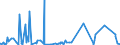 CN 52041900 /Exports /Unit = Prices (Euro/ton) /Partner: Algeria /Reporter: Eur27_2020 /52041900:Sewing Thread, Containing Predominantly, but < 85% Cotton by Weight (Excl. That put up for Retail Sale)