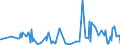 CN 52041900 /Exports /Unit = Prices (Euro/ton) /Partner: Angola /Reporter: Eur27_2020 /52041900:Sewing Thread, Containing Predominantly, but < 85% Cotton by Weight (Excl. That put up for Retail Sale)