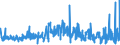 KN 52042000 /Exporte /Einheit = Preise (Euro/Tonne) /Partnerland: Finnland /Meldeland: Eur27_2020 /52042000:Nähgarne aus Baumwolle, in Aufmachungen für den Einzelverkauf