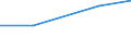 KN 52042000 /Exporte /Einheit = Preise (Euro/Tonne) /Partnerland: Sowjetunion /Meldeland: Eur27 /52042000:Nähgarne aus Baumwolle, in Aufmachungen für den Einzelverkauf