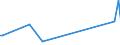 KN 52042000 /Exporte /Einheit = Preise (Euro/Tonne) /Partnerland: Serb.-mont. /Meldeland: Eur15 /52042000:Nähgarne aus Baumwolle, in Aufmachungen für den Einzelverkauf