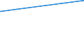 KN 52042000 /Exporte /Einheit = Preise (Euro/Tonne) /Partnerland: Mauretanien /Meldeland: Eur15 /52042000:Nähgarne aus Baumwolle, in Aufmachungen für den Einzelverkauf