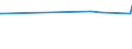 KN 52042000 /Exporte /Einheit = Preise (Euro/Tonne) /Partnerland: Burkina Faso /Meldeland: Europäische Union /52042000:Nähgarne aus Baumwolle, in Aufmachungen für den Einzelverkauf