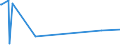 KN 52042000 /Exporte /Einheit = Preise (Euro/Tonne) /Partnerland: Kamerun /Meldeland: Europäische Union /52042000:Nähgarne aus Baumwolle, in Aufmachungen für den Einzelverkauf