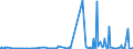 KN 52051100 /Exporte /Einheit = Preise (Euro/Tonne) /Partnerland: Norwegen /Meldeland: Eur27_2020 /52051100:Garne, Ungezwirnt, aus Ungekämmten Baumwollfasern, mit Einem Anteil an Baumwolle von >= 85 ght und mit Einem Titer von >= 714,29 Dtex `<= nm 14` (Ausg. Nähgarne Sowie Garne in Aufmachungen für den Einzelverkauf)