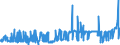 KN 52051100 /Exporte /Einheit = Preise (Euro/Tonne) /Partnerland: Finnland /Meldeland: Eur27_2020 /52051100:Garne, Ungezwirnt, aus Ungekämmten Baumwollfasern, mit Einem Anteil an Baumwolle von >= 85 ght und mit Einem Titer von >= 714,29 Dtex `<= nm 14` (Ausg. Nähgarne Sowie Garne in Aufmachungen für den Einzelverkauf)