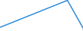 KN 52051100 /Exporte /Einheit = Preise (Euro/Tonne) /Partnerland: Armenien /Meldeland: Eur27_2020 /52051100:Garne, Ungezwirnt, aus Ungekämmten Baumwollfasern, mit Einem Anteil an Baumwolle von >= 85 ght und mit Einem Titer von >= 714,29 Dtex `<= nm 14` (Ausg. Nähgarne Sowie Garne in Aufmachungen für den Einzelverkauf)