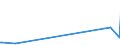 KN 52051100 /Exporte /Einheit = Preise (Euro/Tonne) /Partnerland: Kuba /Meldeland: Europäische Union /52051100:Garne, Ungezwirnt, aus Ungekämmten Baumwollfasern, mit Einem Anteil an Baumwolle von >= 85 ght und mit Einem Titer von >= 714,29 Dtex `<= nm 14` (Ausg. Nähgarne Sowie Garne in Aufmachungen für den Einzelverkauf)