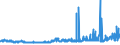 KN 52051300 /Exporte /Einheit = Preise (Euro/Tonne) /Partnerland: Deutschland /Meldeland: Eur27_2020 /52051300:Garne, Ungezwirnt, aus Ungekämmten Baumwollfasern, mit Einem Anteil an Baumwolle von >= 85 ght und mit Einem Titer von 192,31 Dtex bis < 232,56 Dtex `> nm 43 bis nm 52` (Ausg. Nähgarne Sowie Garne in Aufmachungen für den Einzelverkauf)