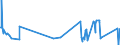 KN 52051300 /Exporte /Einheit = Preise (Euro/Tonne) /Partnerland: Irland /Meldeland: Europäische Union /52051300:Garne, Ungezwirnt, aus Ungekämmten Baumwollfasern, mit Einem Anteil an Baumwolle von >= 85 ght und mit Einem Titer von 192,31 Dtex bis < 232,56 Dtex `> nm 43 bis nm 52` (Ausg. Nähgarne Sowie Garne in Aufmachungen für den Einzelverkauf)