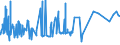 KN 52051300 /Exporte /Einheit = Preise (Euro/Tonne) /Partnerland: Finnland /Meldeland: Eur27_2020 /52051300:Garne, Ungezwirnt, aus Ungekämmten Baumwollfasern, mit Einem Anteil an Baumwolle von >= 85 ght und mit Einem Titer von 192,31 Dtex bis < 232,56 Dtex `> nm 43 bis nm 52` (Ausg. Nähgarne Sowie Garne in Aufmachungen für den Einzelverkauf)