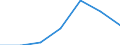 KN 52051300 /Exporte /Einheit = Preise (Euro/Tonne) /Partnerland: Schweiz /Meldeland: Eur27 /52051300:Garne, Ungezwirnt, aus Ungekämmten Baumwollfasern, mit Einem Anteil an Baumwolle von >= 85 ght und mit Einem Titer von 192,31 Dtex bis < 232,56 Dtex `> nm 43 bis nm 52` (Ausg. Nähgarne Sowie Garne in Aufmachungen für den Einzelverkauf)