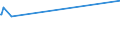 KN 52051300 /Exporte /Einheit = Preise (Euro/Tonne) /Partnerland: Malta /Meldeland: Europäische Union /52051300:Garne, Ungezwirnt, aus Ungekämmten Baumwollfasern, mit Einem Anteil an Baumwolle von >= 85 ght und mit Einem Titer von 192,31 Dtex bis < 232,56 Dtex `> nm 43 bis nm 52` (Ausg. Nähgarne Sowie Garne in Aufmachungen für den Einzelverkauf)