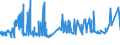 KN 52051300 /Exporte /Einheit = Preise (Euro/Tonne) /Partnerland: Ungarn /Meldeland: Eur27_2020 /52051300:Garne, Ungezwirnt, aus Ungekämmten Baumwollfasern, mit Einem Anteil an Baumwolle von >= 85 ght und mit Einem Titer von 192,31 Dtex bis < 232,56 Dtex `> nm 43 bis nm 52` (Ausg. Nähgarne Sowie Garne in Aufmachungen für den Einzelverkauf)