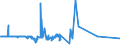 KN 52051300 /Exporte /Einheit = Preise (Euro/Tonne) /Partnerland: Ehem.jug.rep.mazed /Meldeland: Europäische Union /52051300:Garne, Ungezwirnt, aus Ungekämmten Baumwollfasern, mit Einem Anteil an Baumwolle von >= 85 ght und mit Einem Titer von 192,31 Dtex bis < 232,56 Dtex `> nm 43 bis nm 52` (Ausg. Nähgarne Sowie Garne in Aufmachungen für den Einzelverkauf)