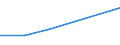 KN 52051300 /Exporte /Einheit = Preise (Euro/Tonne) /Partnerland: Kamerun /Meldeland: Eur27 /52051300:Garne, Ungezwirnt, aus Ungekämmten Baumwollfasern, mit Einem Anteil an Baumwolle von >= 85 ght und mit Einem Titer von 192,31 Dtex bis < 232,56 Dtex `> nm 43 bis nm 52` (Ausg. Nähgarne Sowie Garne in Aufmachungen für den Einzelverkauf)