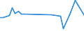 KN 52051300 /Exporte /Einheit = Preise (Euro/Tonne) /Partnerland: Eritrea /Meldeland: Eur15 /52051300:Garne, Ungezwirnt, aus Ungekämmten Baumwollfasern, mit Einem Anteil an Baumwolle von >= 85 ght und mit Einem Titer von 192,31 Dtex bis < 232,56 Dtex `> nm 43 bis nm 52` (Ausg. Nähgarne Sowie Garne in Aufmachungen für den Einzelverkauf)