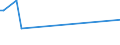 KN 52051400 /Exporte /Einheit = Preise (Euro/Tonne) /Partnerland: Irland /Meldeland: Eur15 /52051400:Garne, Ungezwirnt, aus Ungekämmten Baumwollfasern, mit Einem Anteil an Baumwolle von >= 85 ght und mit Einem Titer von 125 Dtex bis < 192,31 Dtex `> nm 52 bis nm 80` (Ausg. Nähgarne Sowie Garne in Aufmachungen für den Einzelverkauf)