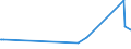 KN 52051400 /Exporte /Einheit = Preise (Euro/Tonne) /Partnerland: Norwegen /Meldeland: Europäische Union /52051400:Garne, Ungezwirnt, aus Ungekämmten Baumwollfasern, mit Einem Anteil an Baumwolle von >= 85 ght und mit Einem Titer von 125 Dtex bis < 192,31 Dtex `> nm 52 bis nm 80` (Ausg. Nähgarne Sowie Garne in Aufmachungen für den Einzelverkauf)