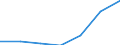 KN 52051400 /Exporte /Einheit = Preise (Euro/Tonne) /Partnerland: Schweiz /Meldeland: Eur27 /52051400:Garne, Ungezwirnt, aus Ungekämmten Baumwollfasern, mit Einem Anteil an Baumwolle von >= 85 ght und mit Einem Titer von 125 Dtex bis < 192,31 Dtex `> nm 52 bis nm 80` (Ausg. Nähgarne Sowie Garne in Aufmachungen für den Einzelverkauf)