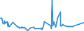 KN 52051400 /Exporte /Einheit = Preise (Euro/Tonne) /Partnerland: Polen /Meldeland: Eur27_2020 /52051400:Garne, Ungezwirnt, aus Ungekämmten Baumwollfasern, mit Einem Anteil an Baumwolle von >= 85 ght und mit Einem Titer von 125 Dtex bis < 192,31 Dtex `> nm 52 bis nm 80` (Ausg. Nähgarne Sowie Garne in Aufmachungen für den Einzelverkauf)