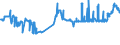 KN 52051400 /Exporte /Einheit = Preise (Euro/Tonne) /Partnerland: Ungarn /Meldeland: Eur27_2020 /52051400:Garne, Ungezwirnt, aus Ungekämmten Baumwollfasern, mit Einem Anteil an Baumwolle von >= 85 ght und mit Einem Titer von 125 Dtex bis < 192,31 Dtex `> nm 52 bis nm 80` (Ausg. Nähgarne Sowie Garne in Aufmachungen für den Einzelverkauf)