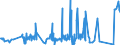 KN 52051400 /Exporte /Einheit = Preise (Euro/Tonne) /Partnerland: Rumaenien /Meldeland: Eur27_2020 /52051400:Garne, Ungezwirnt, aus Ungekämmten Baumwollfasern, mit Einem Anteil an Baumwolle von >= 85 ght und mit Einem Titer von 125 Dtex bis < 192,31 Dtex `> nm 52 bis nm 80` (Ausg. Nähgarne Sowie Garne in Aufmachungen für den Einzelverkauf)