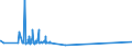 KN 52051400 /Exporte /Einheit = Preise (Euro/Tonne) /Partnerland: Ukraine /Meldeland: Eur15 /52051400:Garne, Ungezwirnt, aus Ungekämmten Baumwollfasern, mit Einem Anteil an Baumwolle von >= 85 ght und mit Einem Titer von 125 Dtex bis < 192,31 Dtex `> nm 52 bis nm 80` (Ausg. Nähgarne Sowie Garne in Aufmachungen für den Einzelverkauf)