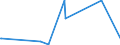 KN 52051400 /Exporte /Einheit = Preise (Euro/Tonne) /Partnerland: Russland /Meldeland: Eur27_2020 /52051400:Garne, Ungezwirnt, aus Ungekämmten Baumwollfasern, mit Einem Anteil an Baumwolle von >= 85 ght und mit Einem Titer von 125 Dtex bis < 192,31 Dtex `> nm 52 bis nm 80` (Ausg. Nähgarne Sowie Garne in Aufmachungen für den Einzelverkauf)