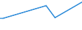 KN 52051400 /Exporte /Einheit = Preise (Euro/Tonne) /Partnerland: Serb.-mont. /Meldeland: Eur15 /52051400:Garne, Ungezwirnt, aus Ungekämmten Baumwollfasern, mit Einem Anteil an Baumwolle von >= 85 ght und mit Einem Titer von 125 Dtex bis < 192,31 Dtex `> nm 52 bis nm 80` (Ausg. Nähgarne Sowie Garne in Aufmachungen für den Einzelverkauf)