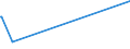 KN 52051400 /Exporte /Einheit = Preise (Euro/Tonne) /Partnerland: Ehem.jug.rep.mazed /Meldeland: Europäische Union /52051400:Garne, Ungezwirnt, aus Ungekämmten Baumwollfasern, mit Einem Anteil an Baumwolle von >= 85 ght und mit Einem Titer von 125 Dtex bis < 192,31 Dtex `> nm 52 bis nm 80` (Ausg. Nähgarne Sowie Garne in Aufmachungen für den Einzelverkauf)