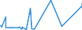 KN 52051400 /Exporte /Einheit = Preise (Euro/Tonne) /Partnerland: Serbien /Meldeland: Eur27_2020 /52051400:Garne, Ungezwirnt, aus Ungekämmten Baumwollfasern, mit Einem Anteil an Baumwolle von >= 85 ght und mit Einem Titer von 125 Dtex bis < 192,31 Dtex `> nm 52 bis nm 80` (Ausg. Nähgarne Sowie Garne in Aufmachungen für den Einzelverkauf)