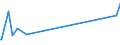 KN 52051400 /Exporte /Einheit = Preise (Euro/Tonne) /Partnerland: Kanada /Meldeland: Europäische Union /52051400:Garne, Ungezwirnt, aus Ungekämmten Baumwollfasern, mit Einem Anteil an Baumwolle von >= 85 ght und mit Einem Titer von 125 Dtex bis < 192,31 Dtex `> nm 52 bis nm 80` (Ausg. Nähgarne Sowie Garne in Aufmachungen für den Einzelverkauf)