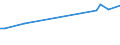 KN 52051400 /Exporte /Einheit = Preise (Euro/Tonne) /Partnerland: Syrien /Meldeland: Eur15 /52051400:Garne, Ungezwirnt, aus Ungekämmten Baumwollfasern, mit Einem Anteil an Baumwolle von >= 85 ght und mit Einem Titer von 125 Dtex bis < 192,31 Dtex `> nm 52 bis nm 80` (Ausg. Nähgarne Sowie Garne in Aufmachungen für den Einzelverkauf)