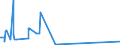 KN 52051400 /Exporte /Einheit = Preise (Euro/Tonne) /Partnerland: Israel /Meldeland: Europäische Union /52051400:Garne, Ungezwirnt, aus Ungekämmten Baumwollfasern, mit Einem Anteil an Baumwolle von >= 85 ght und mit Einem Titer von 125 Dtex bis < 192,31 Dtex `> nm 52 bis nm 80` (Ausg. Nähgarne Sowie Garne in Aufmachungen für den Einzelverkauf)