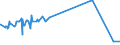 KN 52051400 /Exporte /Einheit = Preise (Euro/Tonne) /Partnerland: Indien /Meldeland: Eur27_2020 /52051400:Garne, Ungezwirnt, aus Ungekämmten Baumwollfasern, mit Einem Anteil an Baumwolle von >= 85 ght und mit Einem Titer von 125 Dtex bis < 192,31 Dtex `> nm 52 bis nm 80` (Ausg. Nähgarne Sowie Garne in Aufmachungen für den Einzelverkauf)