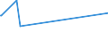 KN 52051400 /Exporte /Einheit = Preise (Euro/Tonne) /Partnerland: Suedkorea /Meldeland: Europäische Union /52051400:Garne, Ungezwirnt, aus Ungekämmten Baumwollfasern, mit Einem Anteil an Baumwolle von >= 85 ght und mit Einem Titer von 125 Dtex bis < 192,31 Dtex `> nm 52 bis nm 80` (Ausg. Nähgarne Sowie Garne in Aufmachungen für den Einzelverkauf)