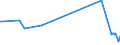 KN 52051400 /Exporte /Einheit = Preise (Euro/Tonne) /Partnerland: Japan /Meldeland: Europäische Union /52051400:Garne, Ungezwirnt, aus Ungekämmten Baumwollfasern, mit Einem Anteil an Baumwolle von >= 85 ght und mit Einem Titer von 125 Dtex bis < 192,31 Dtex `> nm 52 bis nm 80` (Ausg. Nähgarne Sowie Garne in Aufmachungen für den Einzelverkauf)