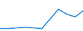 KN 52051510 /Exporte /Einheit = Preise (Euro/Tonne) /Partnerland: Belgien/Luxemburg /Meldeland: Eur27 /52051510:Garne, Ungezwirnt, aus Ungekämmten Baumwollfasern, mit Einem Anteil an Baumwolle von >= 85 ght und mit Einem Titer von 83,33 Dtex bis < 125 Dtex `> nm 80 bis nm 120` (Ausg. Nähgarne Sowie Garne in Aufmachungen für den Einzelverkauf)