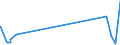 KN 52051510 /Exporte /Einheit = Preise (Euro/Tonne) /Partnerland: Ver.koenigreich /Meldeland: Eur27_2020 /52051510:Garne, Ungezwirnt, aus Ungekämmten Baumwollfasern, mit Einem Anteil an Baumwolle von >= 85 ght und mit Einem Titer von 83,33 Dtex bis < 125 Dtex `> nm 80 bis nm 120` (Ausg. Nähgarne Sowie Garne in Aufmachungen für den Einzelverkauf)