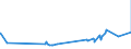 KN 52051590 /Exporte /Einheit = Preise (Euro/Tonne) /Partnerland: Griechenland /Meldeland: Eur27_2020 /52051590:Garne, Ungezwirnt, aus Ungekämmten Baumwollfasern, mit Einem Anteil an Baumwolle von >= 85 ght und mit Einem Titer von < 83,33 Dtex `> nm 120` (Ausg. Nähgarne Sowie Garne in Aufmachungen für den Einzelverkauf)