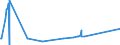 KN 52051590 /Exporte /Einheit = Preise (Euro/Tonne) /Partnerland: Albanien /Meldeland: Europäische Union /52051590:Garne, Ungezwirnt, aus Ungekämmten Baumwollfasern, mit Einem Anteil an Baumwolle von >= 85 ght und mit Einem Titer von < 83,33 Dtex `> nm 120` (Ausg. Nähgarne Sowie Garne in Aufmachungen für den Einzelverkauf)