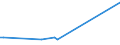 KN 52051590 /Exporte /Einheit = Preise (Euro/Tonne) /Partnerland: Serb.-mont. /Meldeland: Eur15 /52051590:Garne, Ungezwirnt, aus Ungekämmten Baumwollfasern, mit Einem Anteil an Baumwolle von >= 85 ght und mit Einem Titer von < 83,33 Dtex `> nm 120` (Ausg. Nähgarne Sowie Garne in Aufmachungen für den Einzelverkauf)