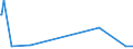 KN 52051590 /Exporte /Einheit = Preise (Euro/Tonne) /Partnerland: Aegypten /Meldeland: Eur15 /52051590:Garne, Ungezwirnt, aus Ungekämmten Baumwollfasern, mit Einem Anteil an Baumwolle von >= 85 ght und mit Einem Titer von < 83,33 Dtex `> nm 120` (Ausg. Nähgarne Sowie Garne in Aufmachungen für den Einzelverkauf)