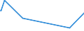 KN 52051590 /Exporte /Einheit = Preise (Euro/Tonne) /Partnerland: Kanada /Meldeland: Europäische Union /52051590:Garne, Ungezwirnt, aus Ungekämmten Baumwollfasern, mit Einem Anteil an Baumwolle von >= 85 ght und mit Einem Titer von < 83,33 Dtex `> nm 120` (Ausg. Nähgarne Sowie Garne in Aufmachungen für den Einzelverkauf)