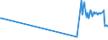 KN 52051590 /Exporte /Einheit = Preise (Euro/Tonne) /Partnerland: Bangladesh /Meldeland: Europäische Union /52051590:Garne, Ungezwirnt, aus Ungekämmten Baumwollfasern, mit Einem Anteil an Baumwolle von >= 85 ght und mit Einem Titer von < 83,33 Dtex `> nm 120` (Ausg. Nähgarne Sowie Garne in Aufmachungen für den Einzelverkauf)