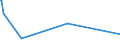 KN 52052100 /Exporte /Einheit = Preise (Euro/Tonne) /Partnerland: Albanien /Meldeland: Eur15 /52052100:Garne, Ungezwirnt, aus Gekämmten Baumwollfasern, mit Einem Anteil an Baumwolle von >= 85 ght und mit Einem Titer von >= 714,29 Dtex `<= nm 14` (Ausg. Nähgarne Sowie Garne in Aufmachungen für den Einzelverkauf)